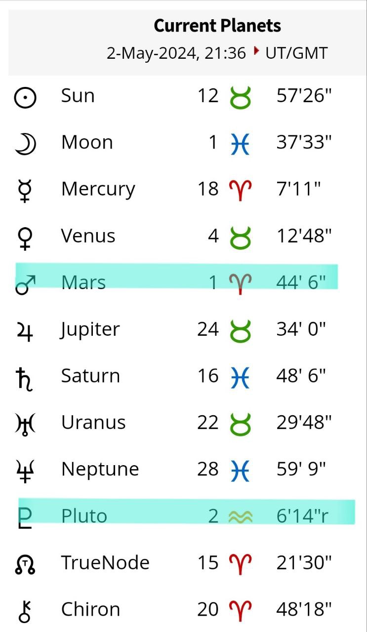 زاویه بسیار عالی بین پلوتو در آکواریوس و مارس در قوچ