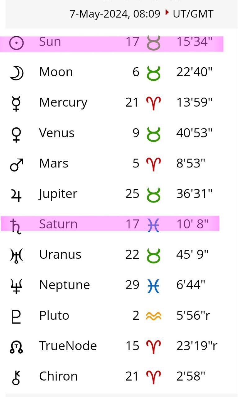 خورشید در تارس در زاویه مطلوب با سترن در ماهی است