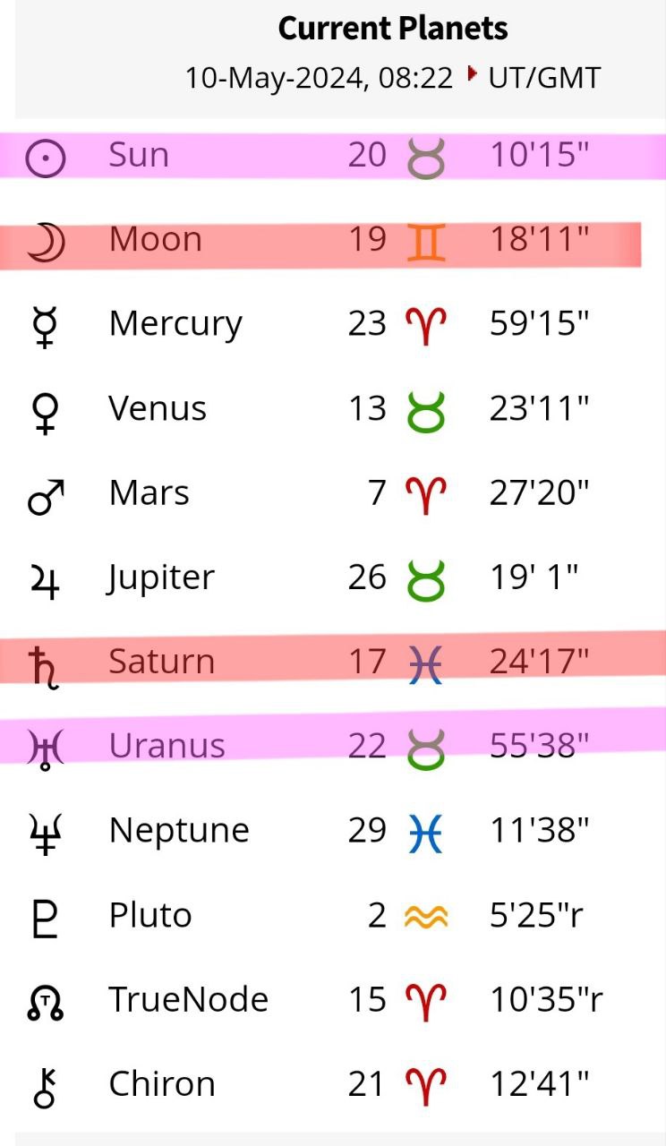 ماه روز دوم خود را در نشان دوقلو طی می کند