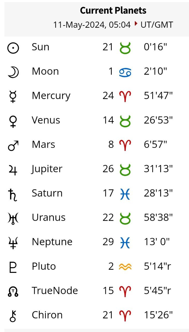 تارس و خرچنگ هر دو اشتیاق به غذا و خوردن را بیشتر می کنند