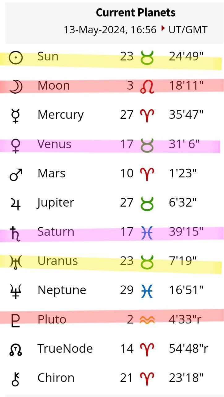 لایه تارس ما به شدت سنگین شده و حرکتی ندارد