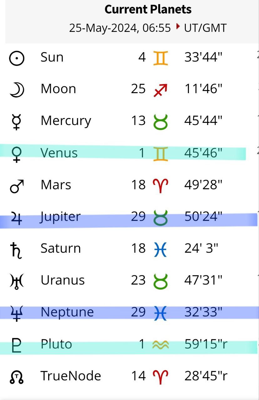 پلوتو به ونوس ریزبینی و استراتژی در رابطه ها و مسائل مالی و ارزشی می‌دهد