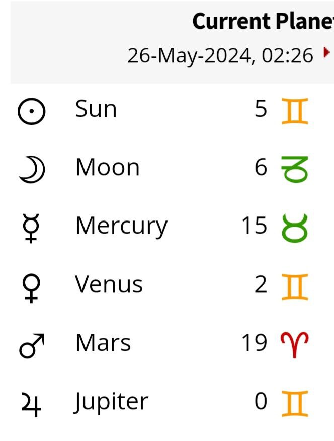 درجات آخر تارس خیلی کند میگذرد