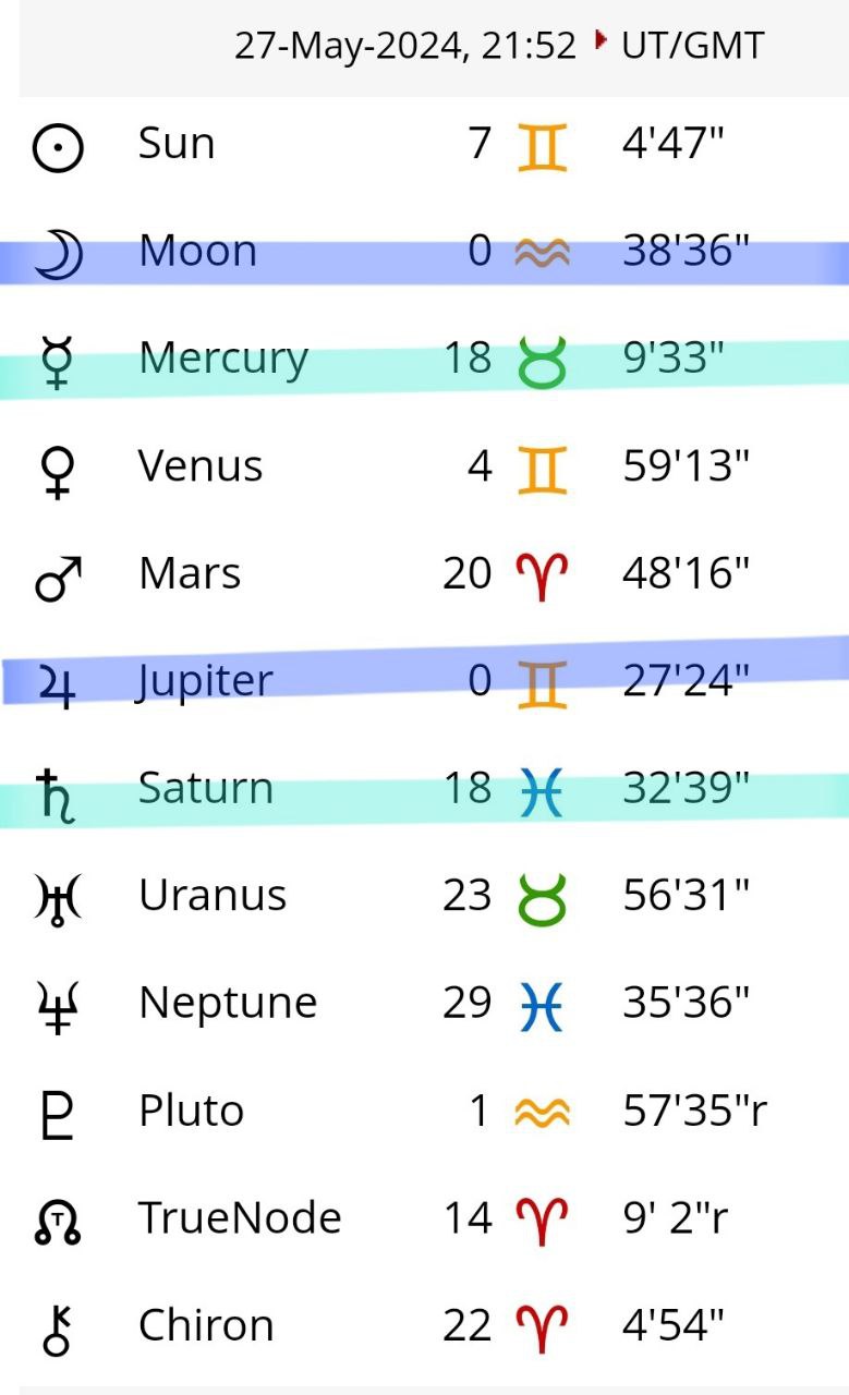 تعامل بسیار اجتماعی و دوستانه بین اکواریوس با ژوپیتر