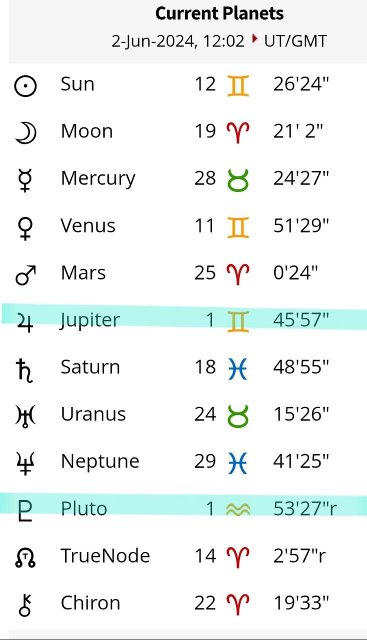 نشان های اکواریوس،  دوقلو ، کماندار گوش به زنگ باشند