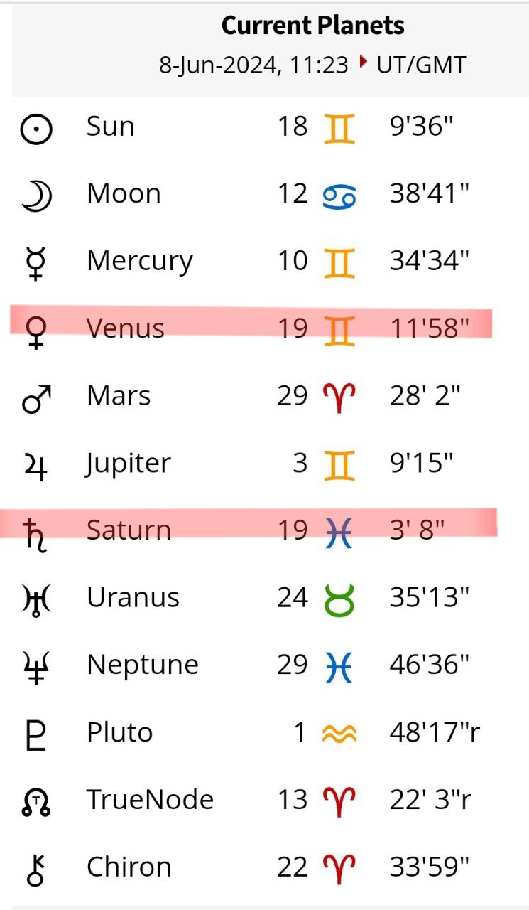 ونوس در دوقلو در زاویه چالشی نود درجه با سترن در ماهی است